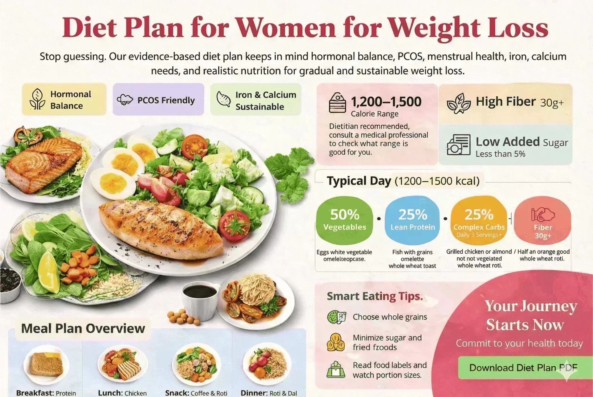 Diet Plan for Weight Loss for Females: Healthy & Balanced (Free PDF) - MNT