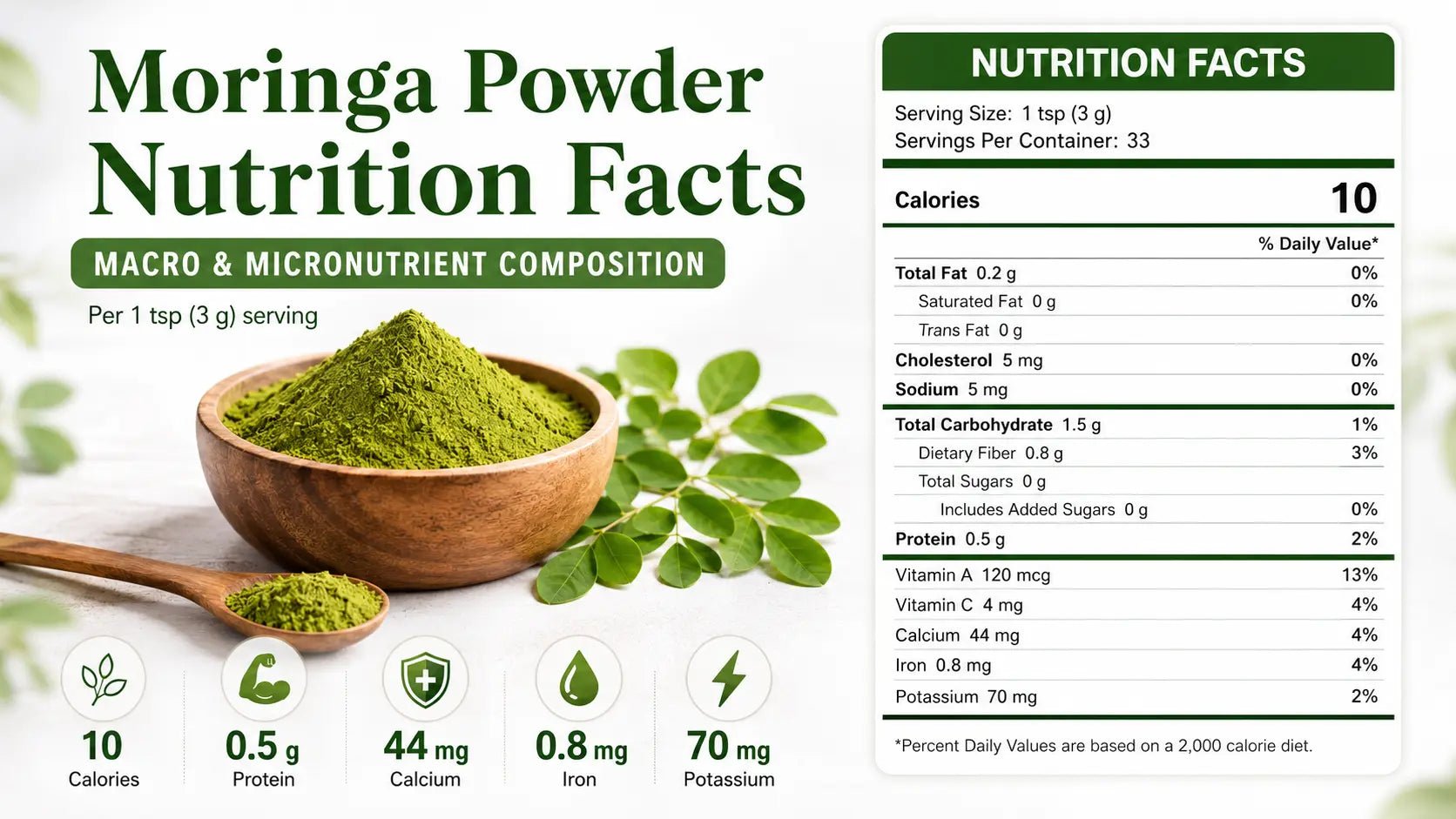 Moringa Powder Nutrition Facts: Macro & Micronutrient Composition - MNT